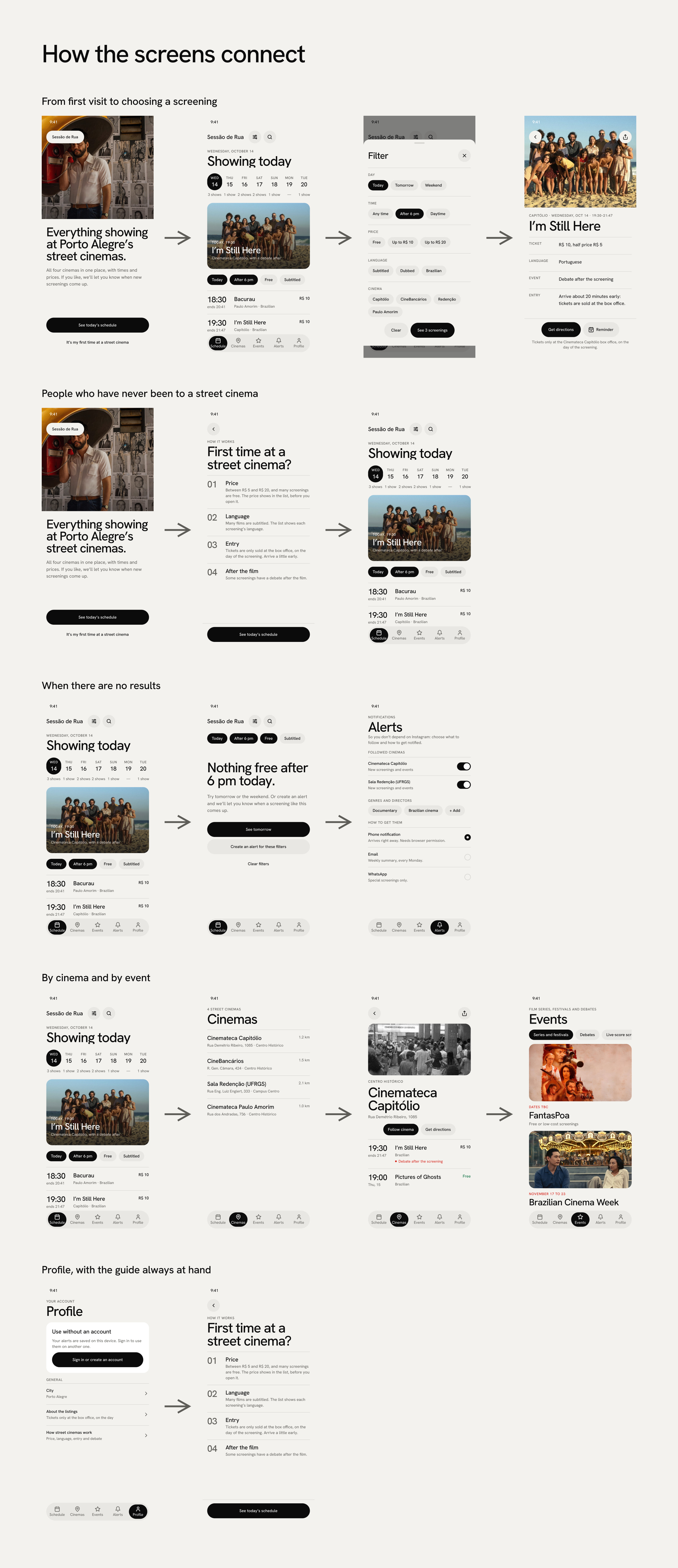 How the screens connect, in five tracks: from first visit to a screening, people who have never been to a street cinema, when there are no results, by cinema and by event, and the profile with the guide