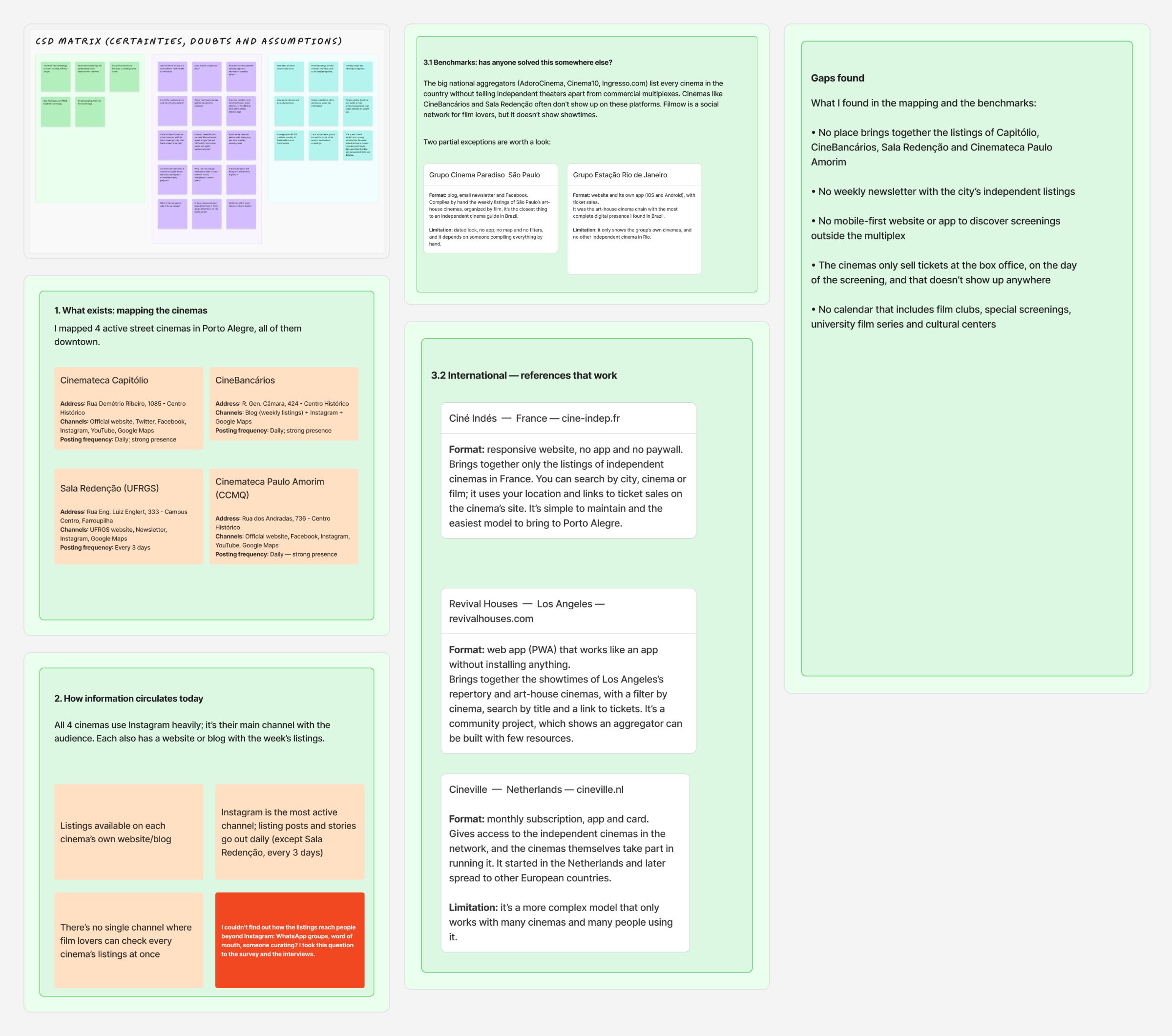 Overview of the research board: CSD matrix, mapping of the four cinemas, how information circulates, benchmarks in Brazil and abroad and the gaps found